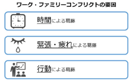 あちらをたてればこちらがたたず！？」 仕事と家庭の両立を阻むワーク・ファミリーコンフリクトとは何か2.png