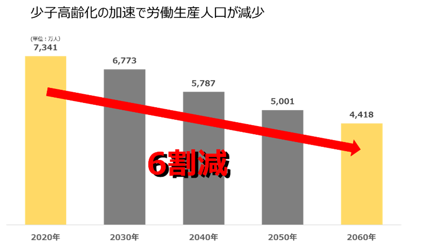 エンゲージメント向上の施策とは 注目されるエンゲージメントの背景や効果を解説 ウェルナレ