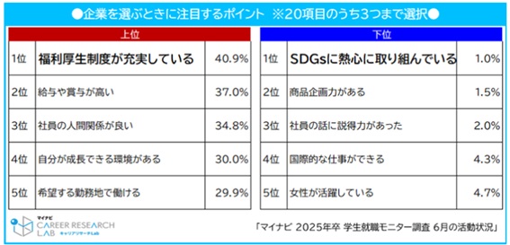 企業を選ぶ時に注目するポイント