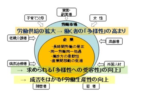 働き方改革と福利厚生②.png