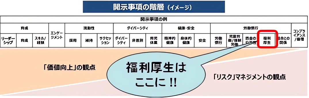 開示事項の階層