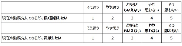 図表3「静かな退職」の特定