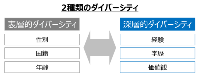 多様性の効果は、多様である2.png