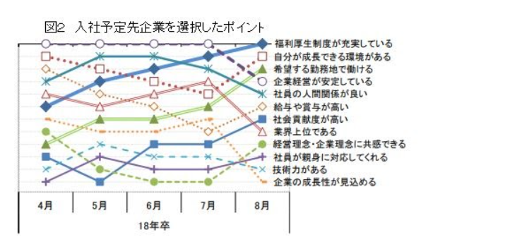 学生達にとっての福利厚生②.png