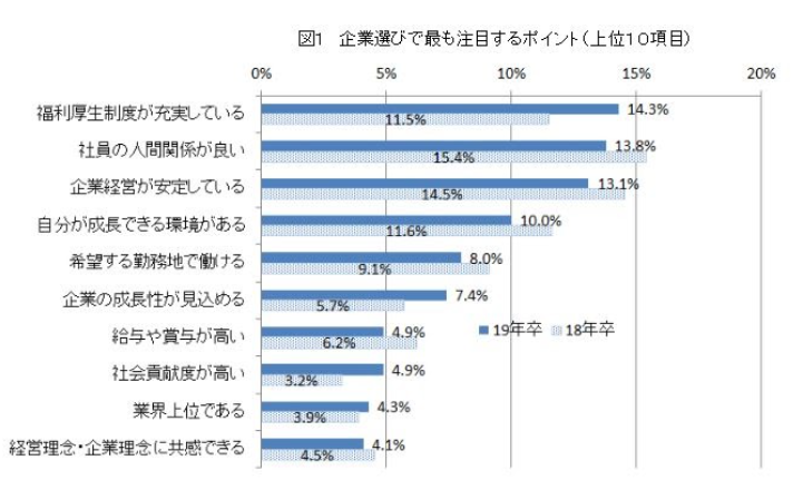 学生達にとっての福利厚生.png