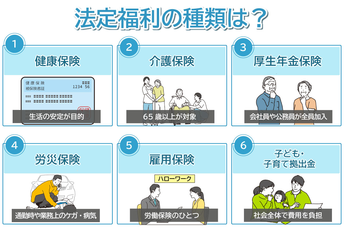 法定福利の種類と費用