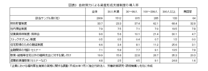 学生達にとっての福利厚生.png