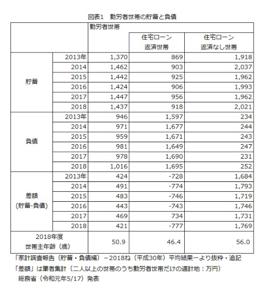 産業保健とマインドフルネス