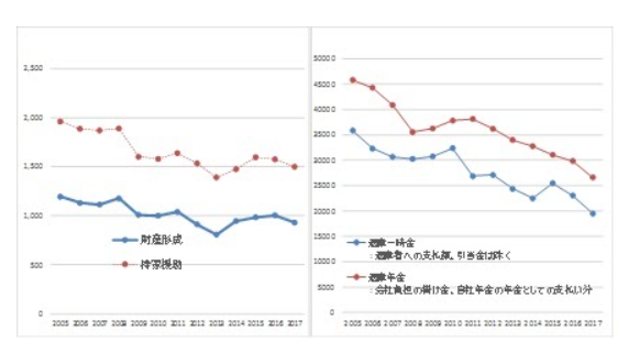 老後資金、2000万円不足2.png