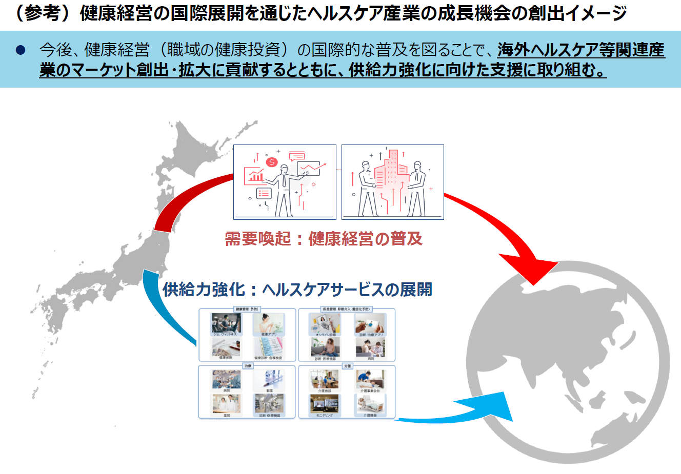 健康経営の国際展開