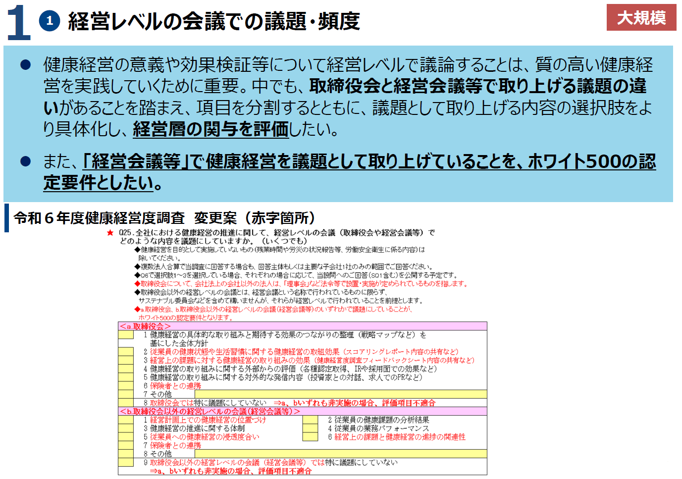 経営レベルの会議での議題・頻度