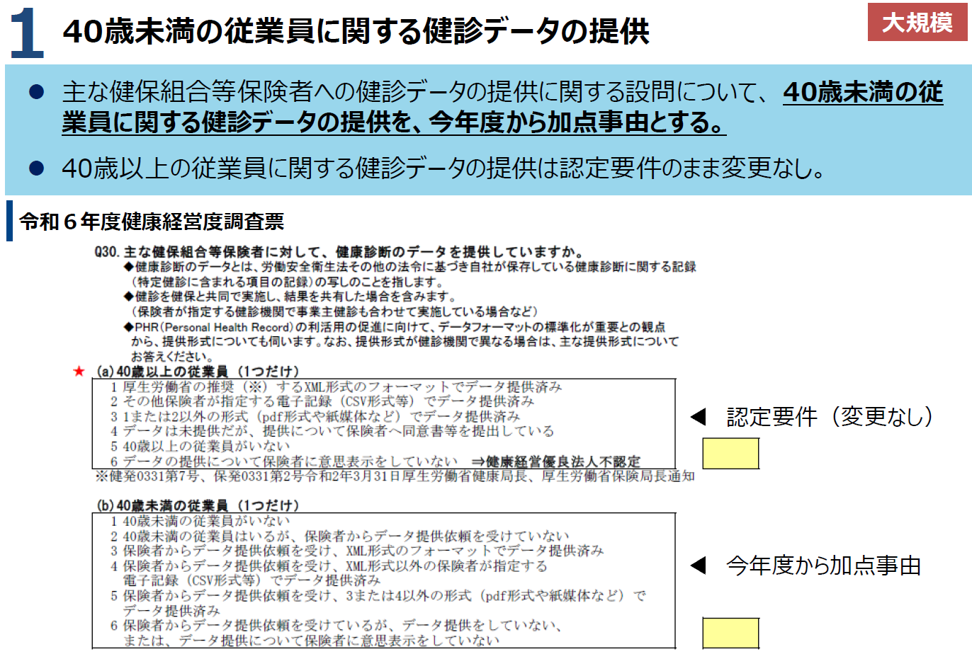 40歳未満の従業員に関する健診データの提供
