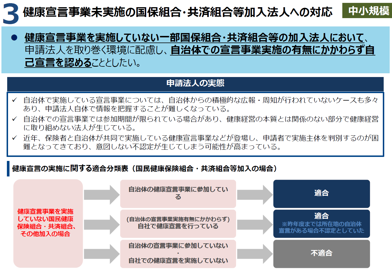 健康宣言事業未実施
