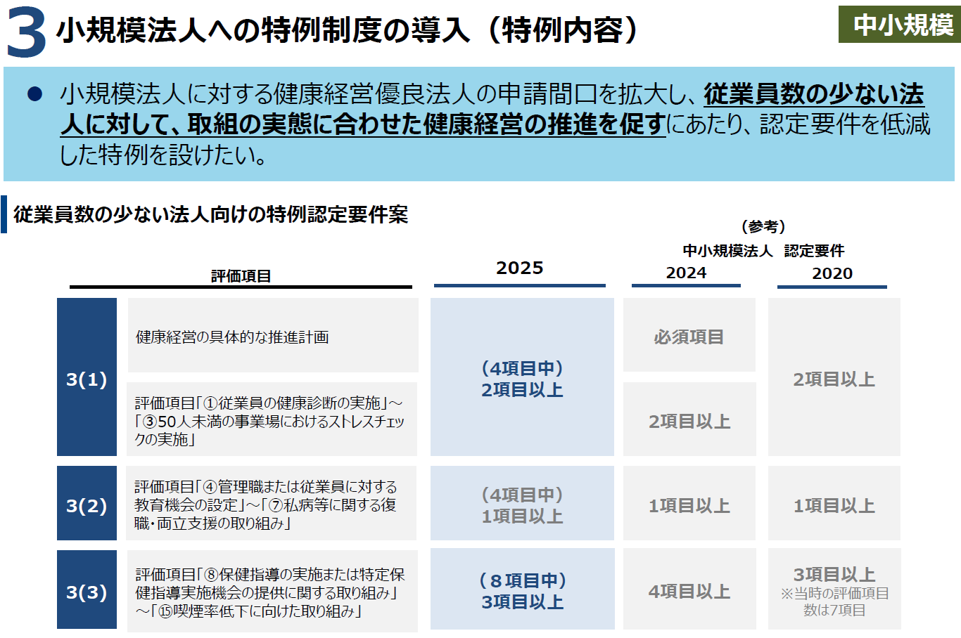 小規模法人への特例制度