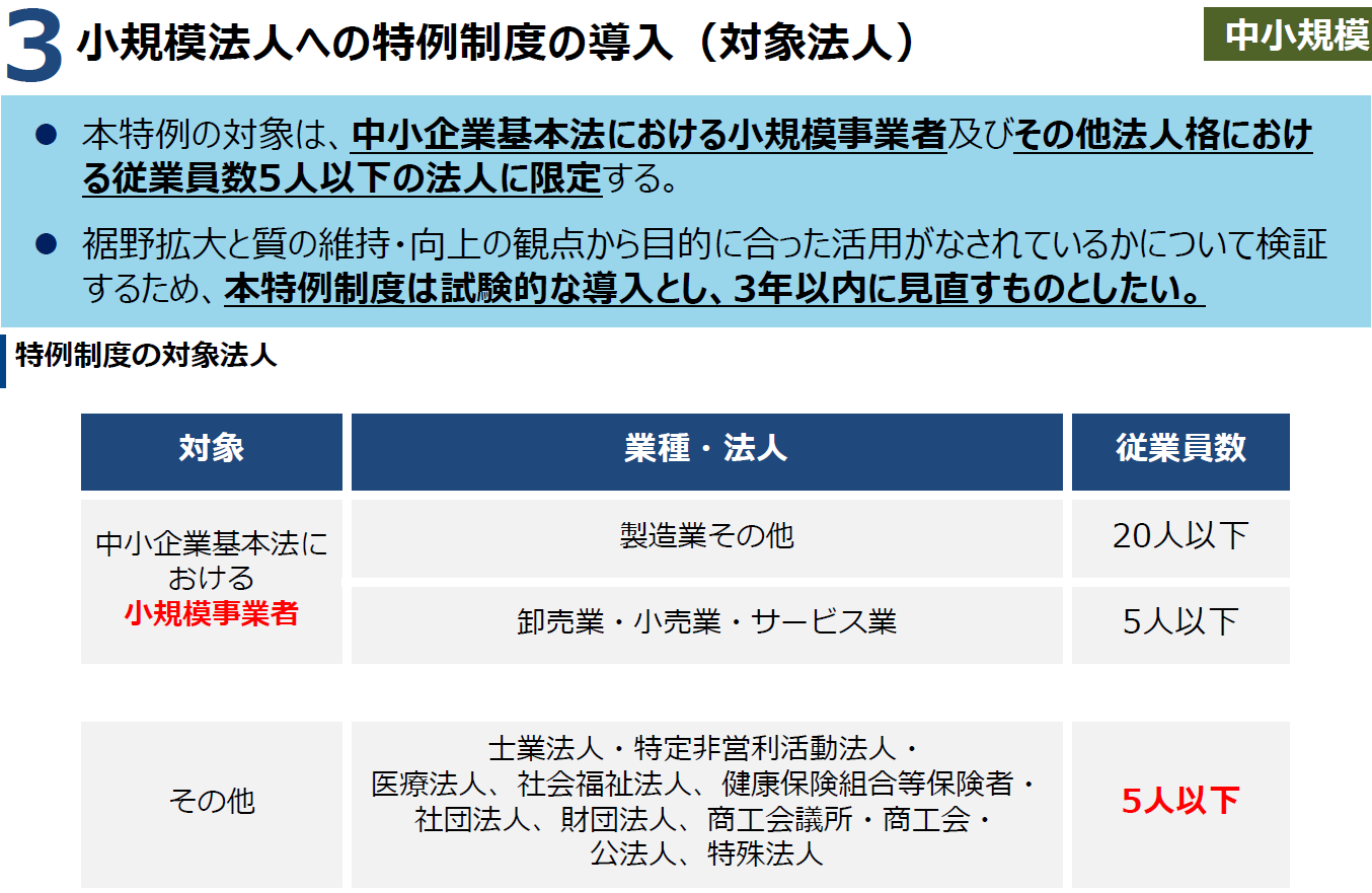 小規模法人への特例制度について追加画像