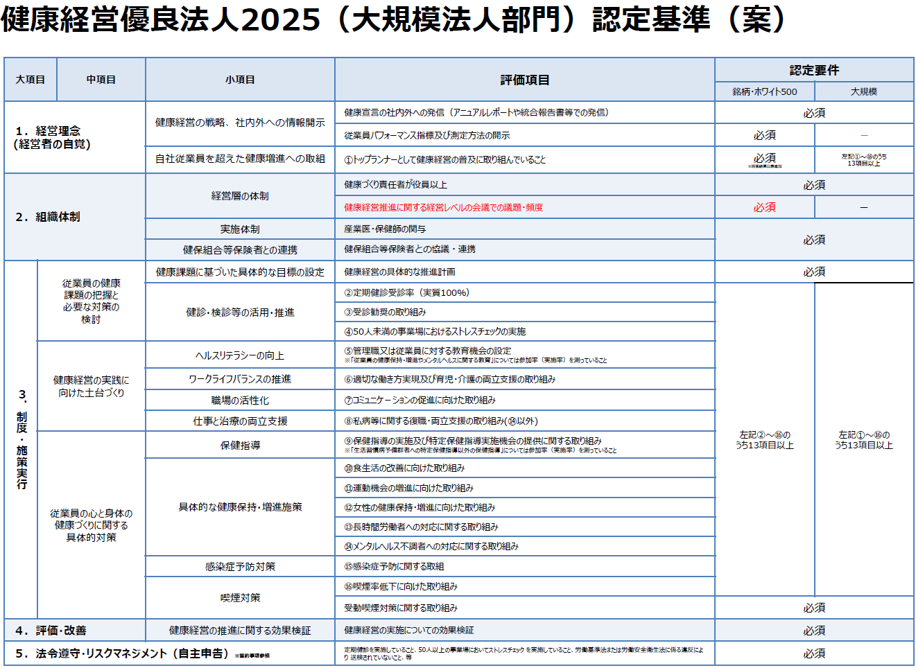 健康経営優良法人2025 大企業向け