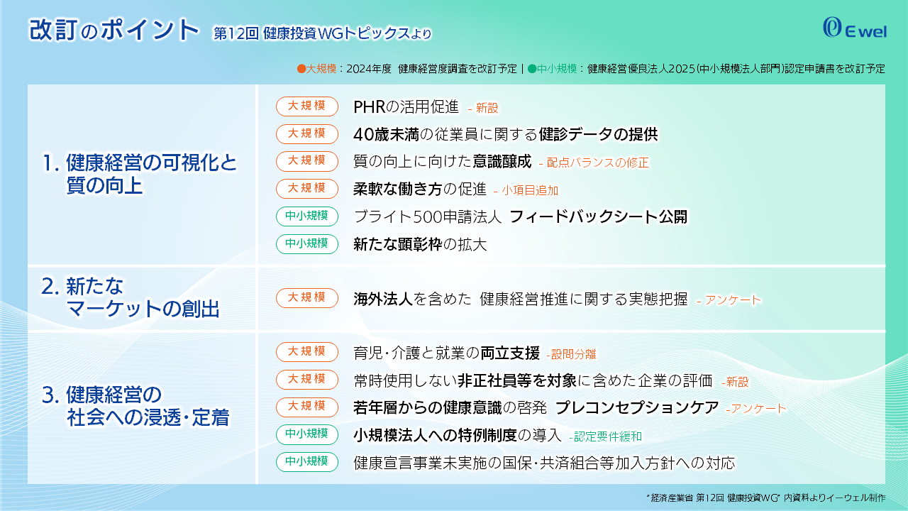 改訂ポイント
