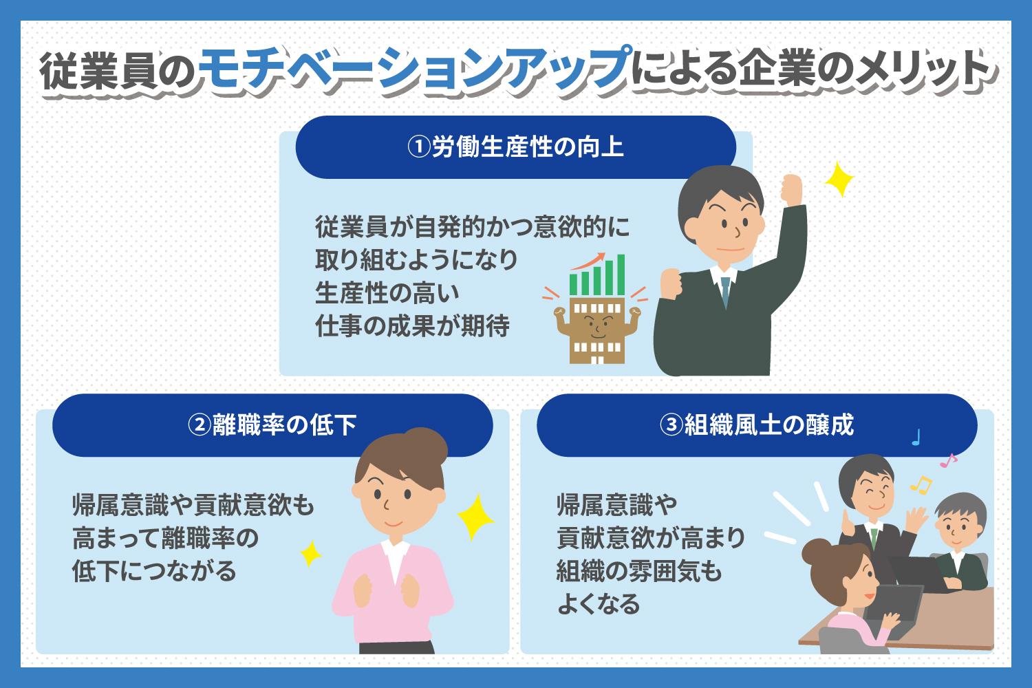 モチベーションアップさせ、維持するための方法ウェルナレ