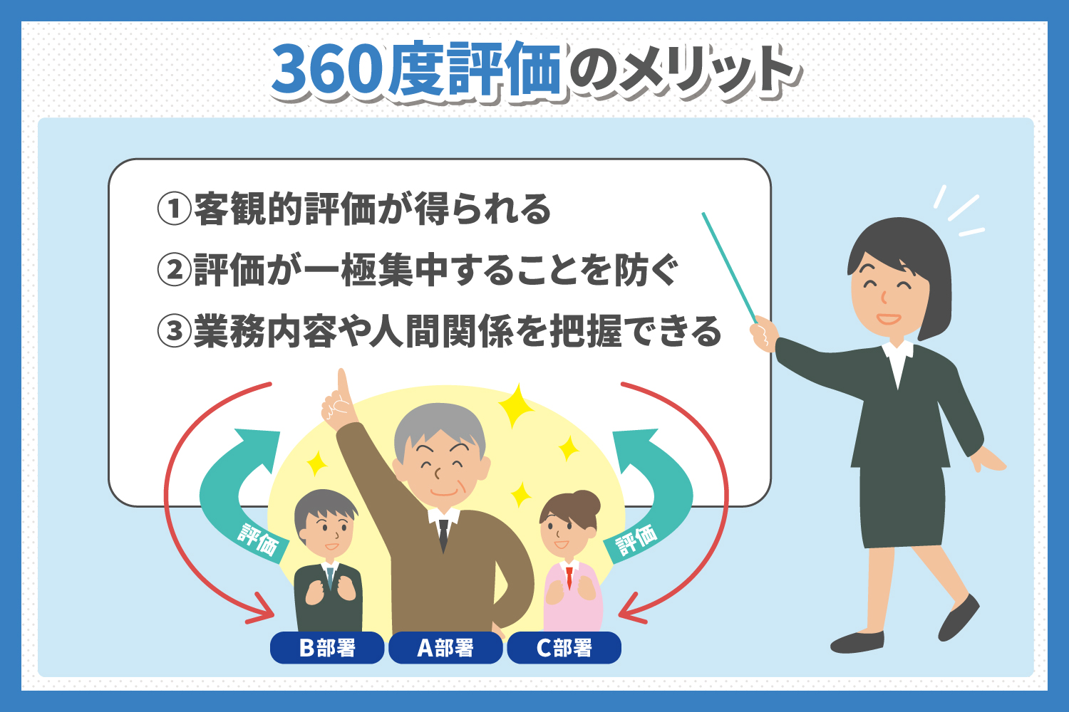 360度評価 うまく運用できるポイント4項目を解説