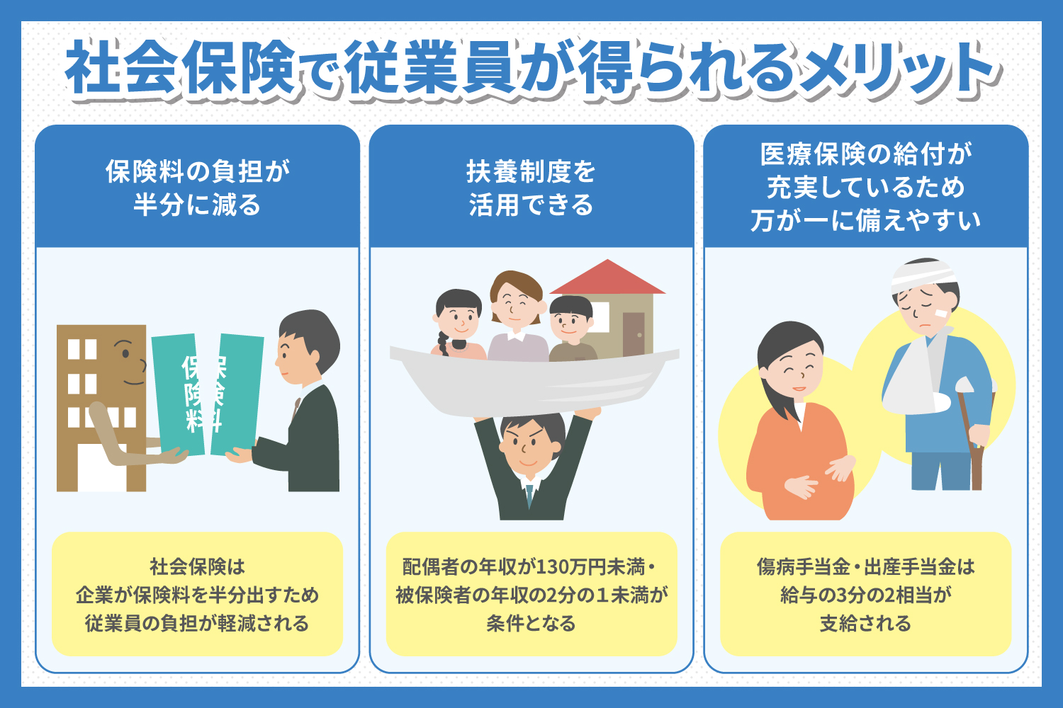 社会保険で従業員が得られるメリット