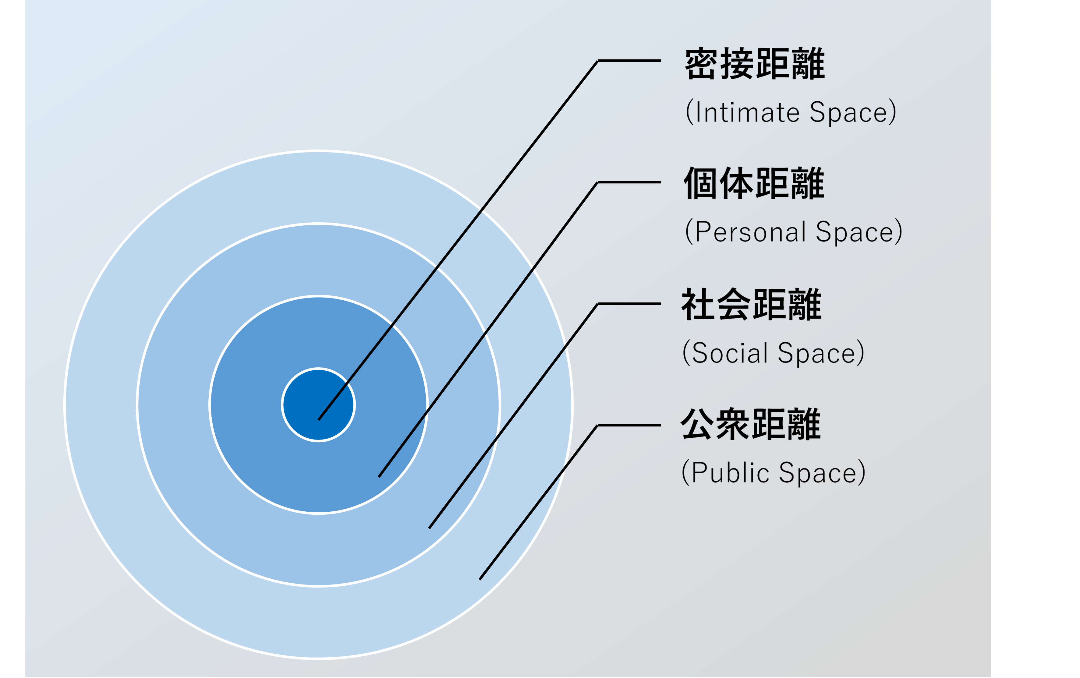 パーソナルスペースとは 職場での注意点について解説 ウェルナレ