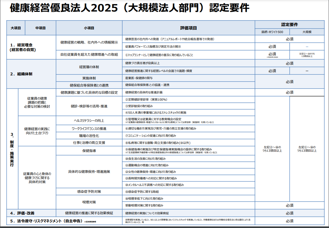 健康経営優良法人2025（大規模法人部門）認定要件