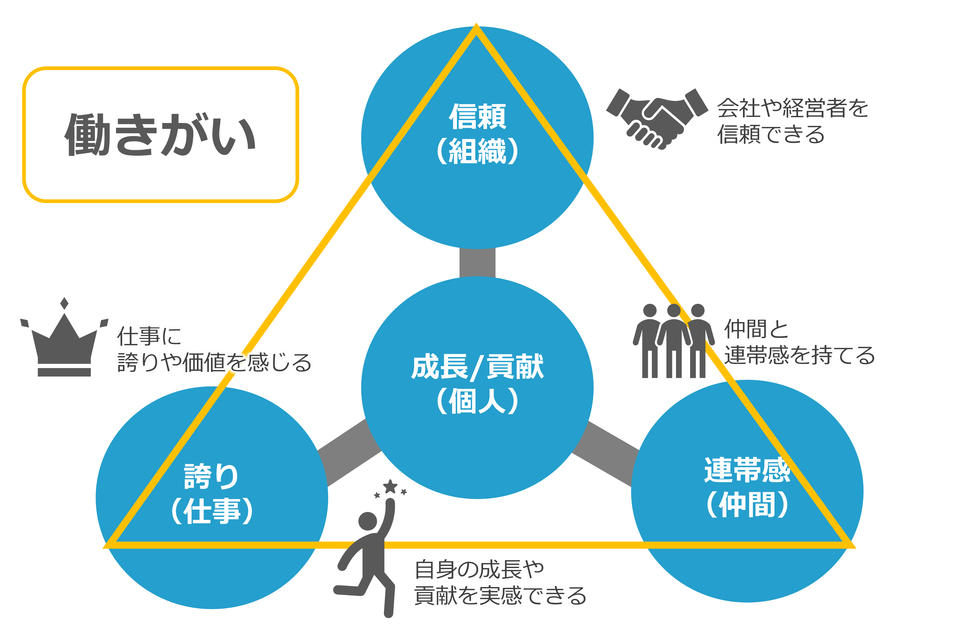 押さえておきたい4つの要素