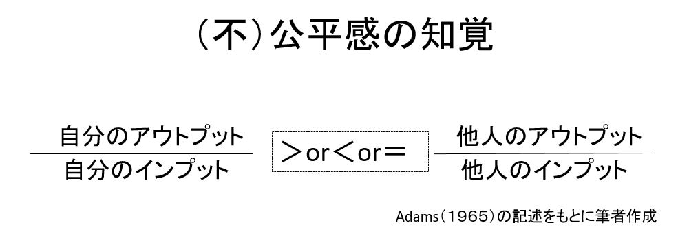 （不）公平感の知覚