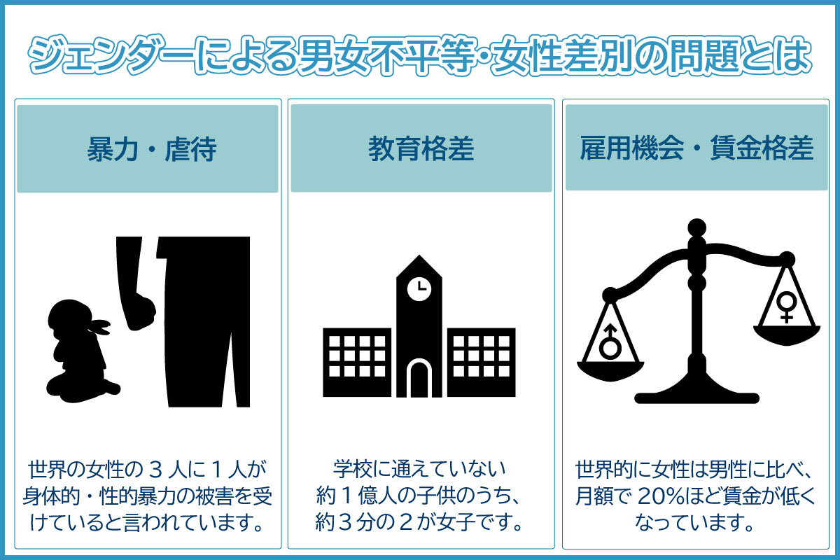 使用する代名詞