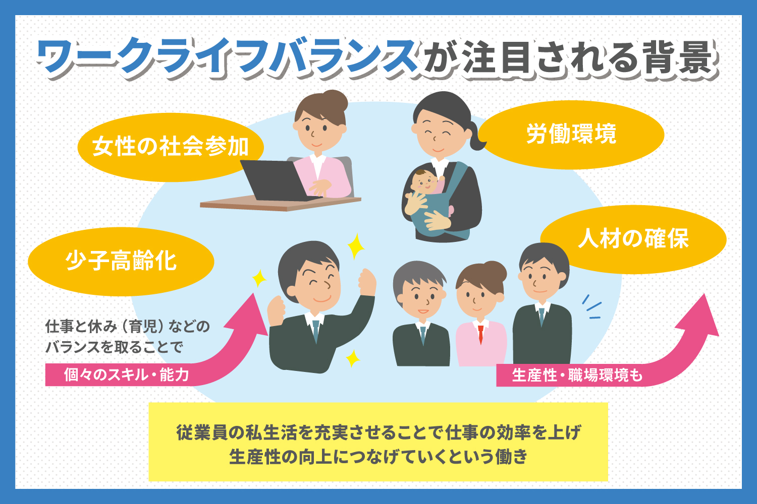ワークライフバランスの実現に向けた企業の取り組みと個人目標の持たせ方ウェルナレ ワークライフバランスの実現に向けた企業の取り組みと個人目標の持たせ方ウェルナレ