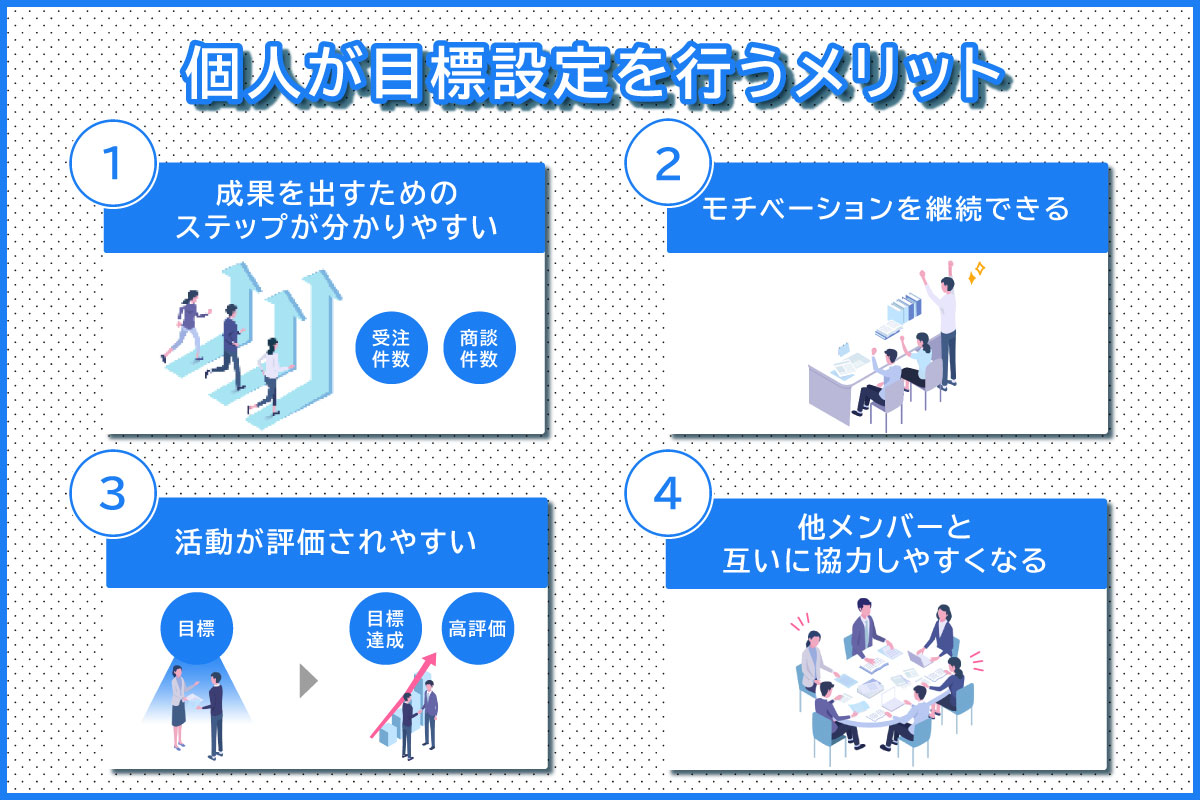 目標設定のポイントとは？目標達成するためのKPIやPDCAの活用方法