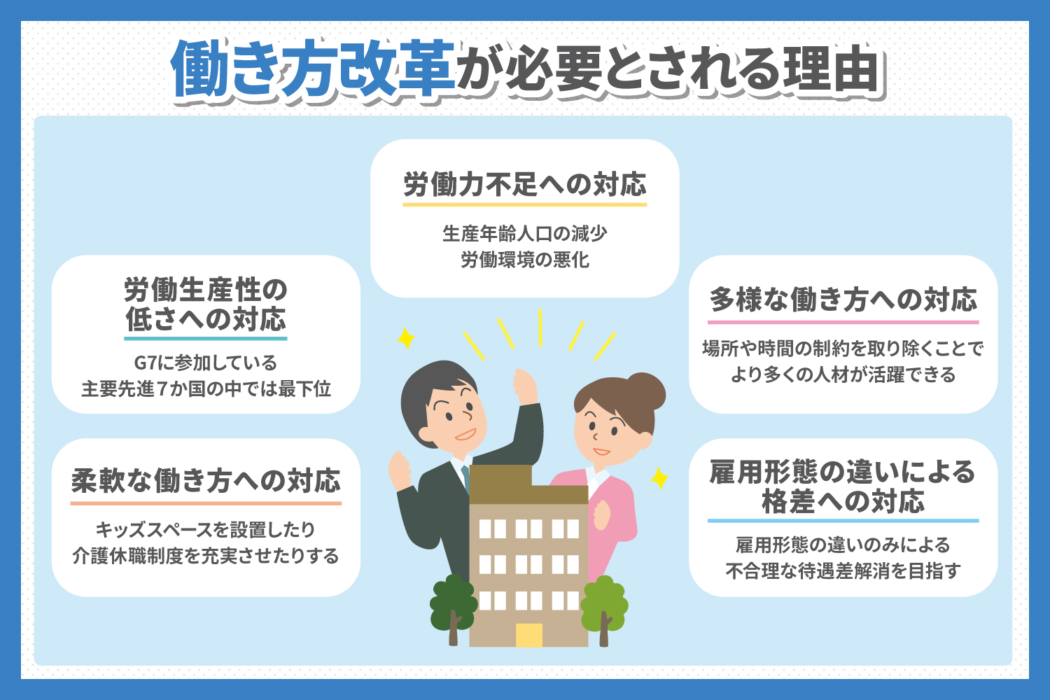 働き方改革が必要な理由とは？取り組む目的や改正された法律を