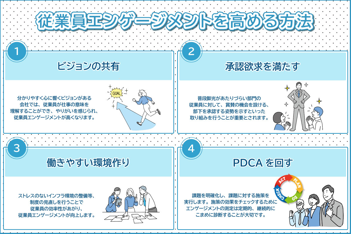 人材獲得競争に負けない ～従業員のエンゲージメントを高める