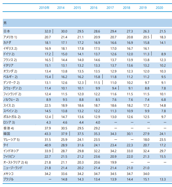 世界の働き方を比較!労働時間や男女差、気になる日本のランキングは